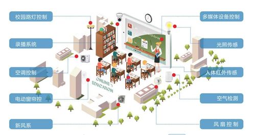 智慧校园物联网APP系统开发 以技术创新驱动校园智慧化建设