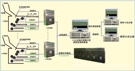 智能煤耗计 锅炉燃煤计控系统的高效解决方案