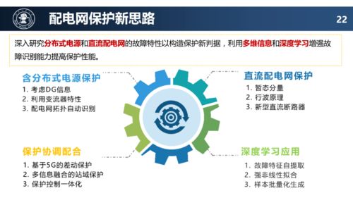 配电网未来技术发展趋势 网络化与智能化开发前瞻