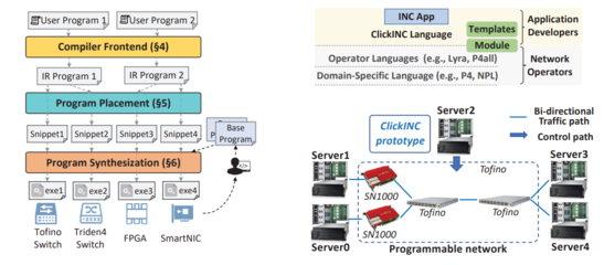 计算机学院10篇论文入选第37届计算机网络系统顶级会议ACM SIGCOMM，彰显前沿技术开发实力