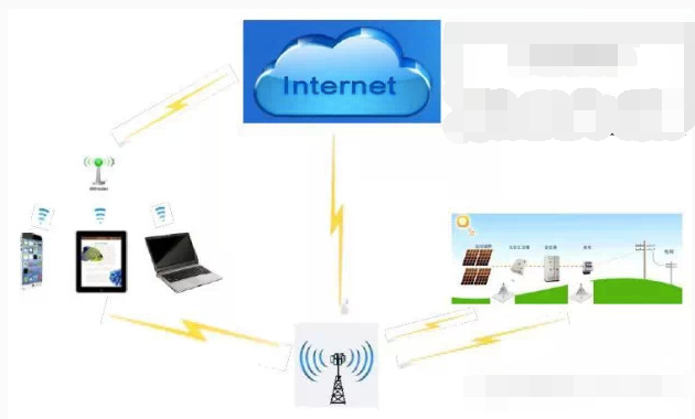 光伏智能电站建设与运维管理的深度探讨