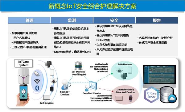 NORMA集团北京研发中心落户清华同方科技广场，深化在华技术开发与业务布局